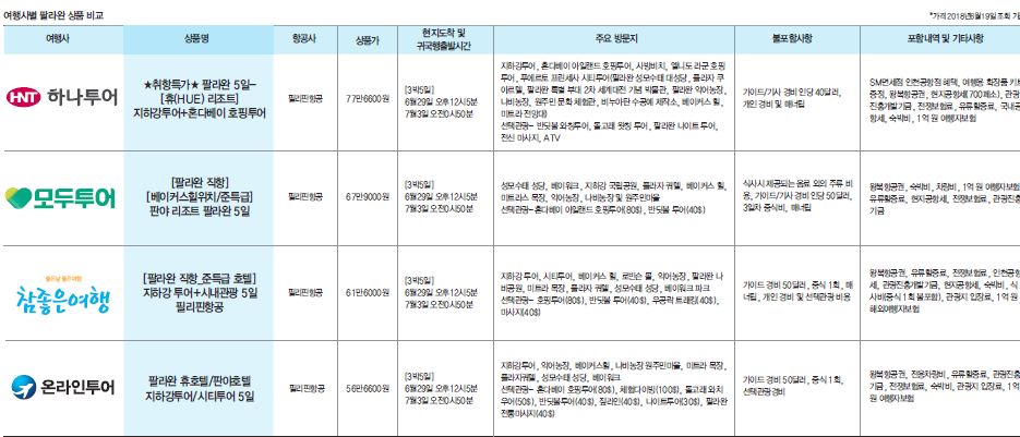 에디터 사진